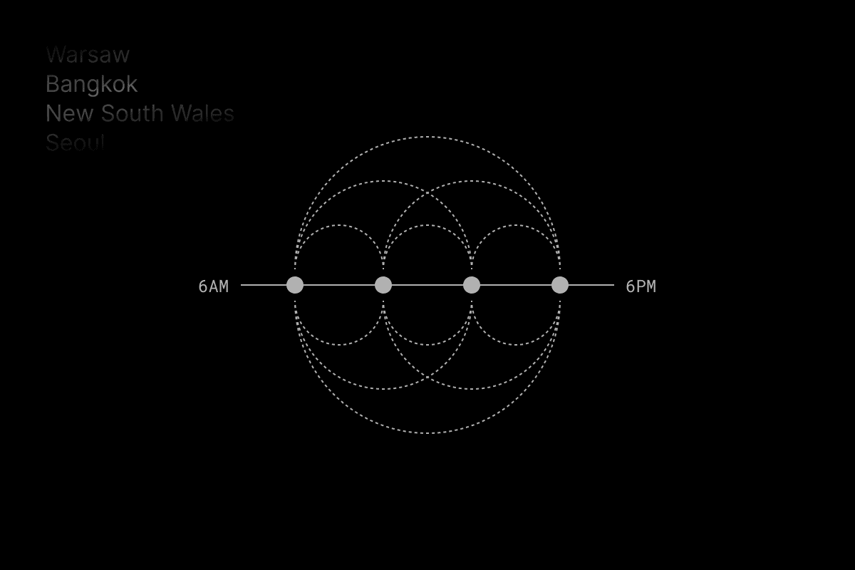 Lessons in Building Remote Design Team