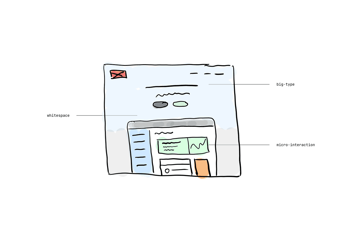 Translating screenshots into tags