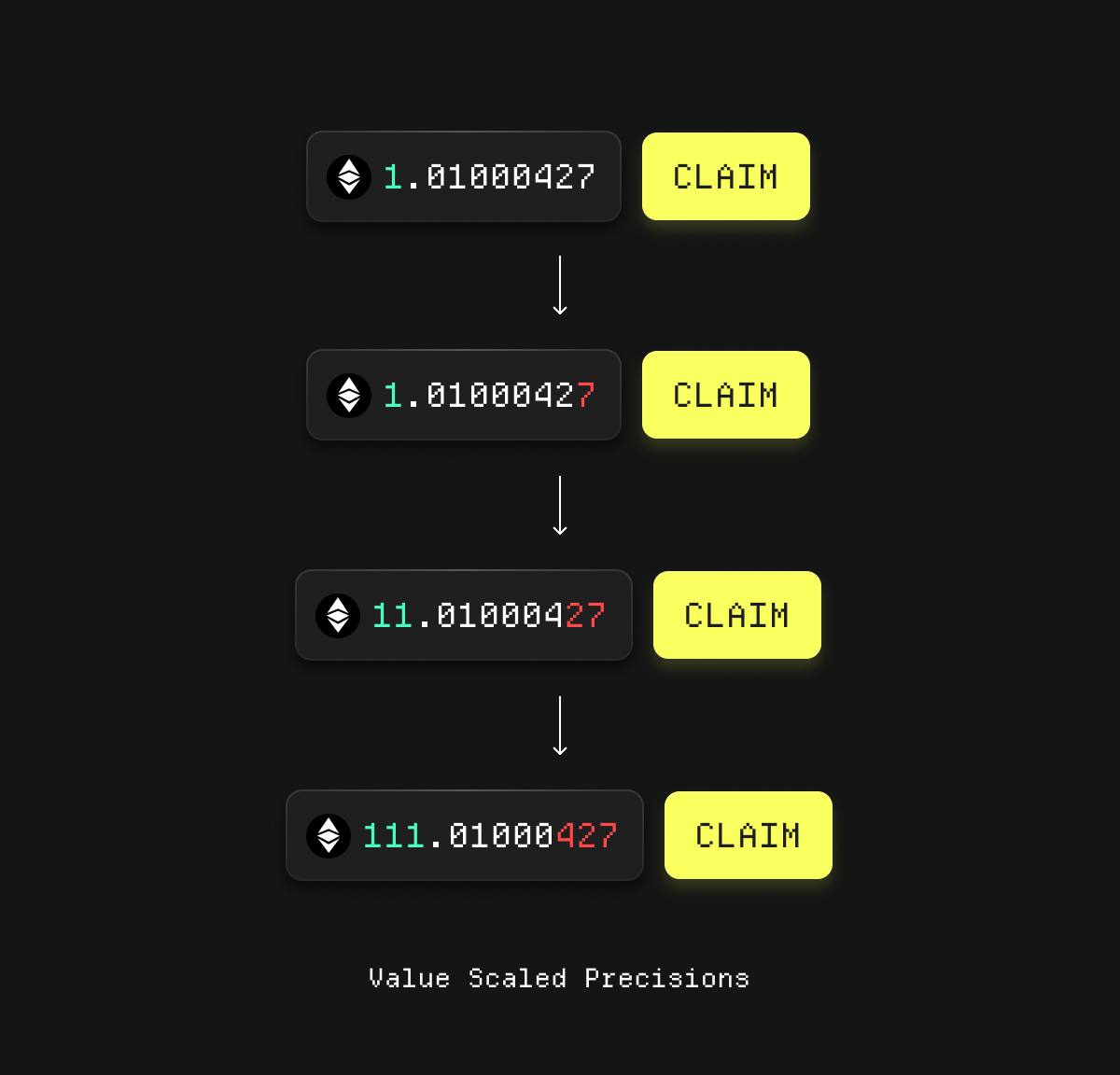 Value-scaled Example Value-scaled